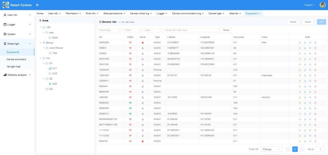Daftar perangkat Smart System PJU AC dengan status online alarm dan area