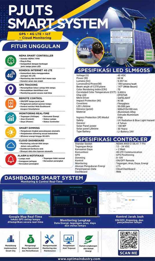 SLM60SS PJUTS Smart System Safelight dengan NEMA controller dan cloud monitoring