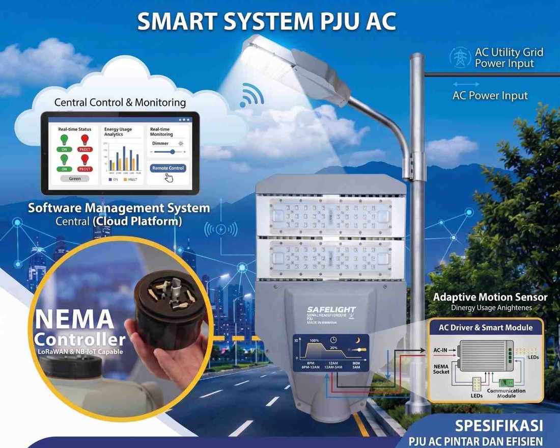 Smart System PJU AC dengan NEMA controller untuk lampu jalan jaringan PLN